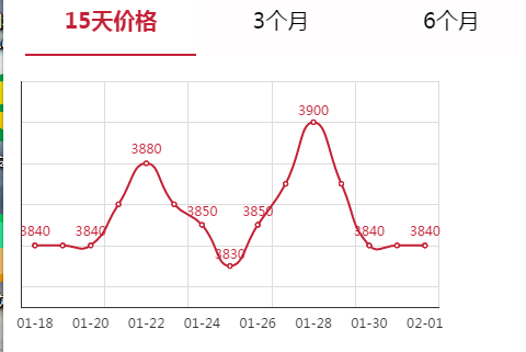 安平盘条价格趋势图