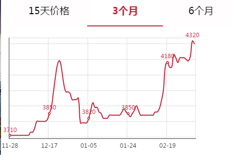 今日安平盘条报价-2021年03月05日