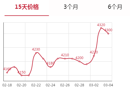 今日安平盘条报价-2021年03月05日